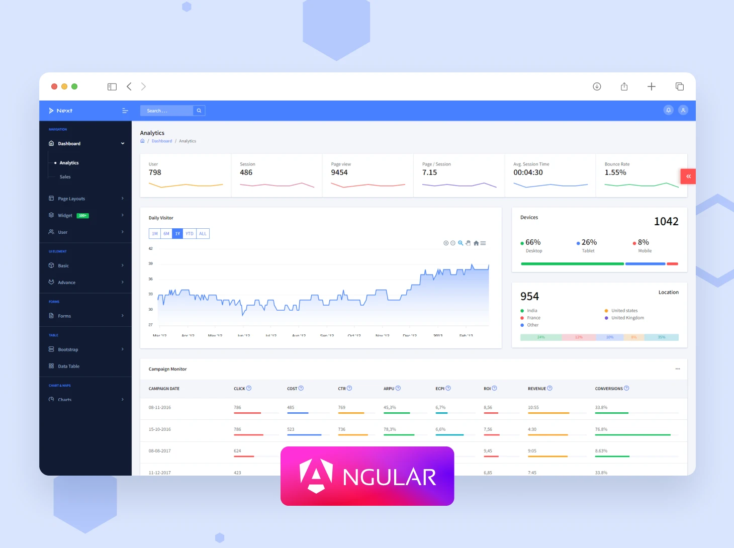 Next Angular 10 Admin Template